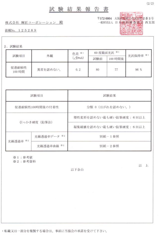 Nano coating crystal turns yellow33
